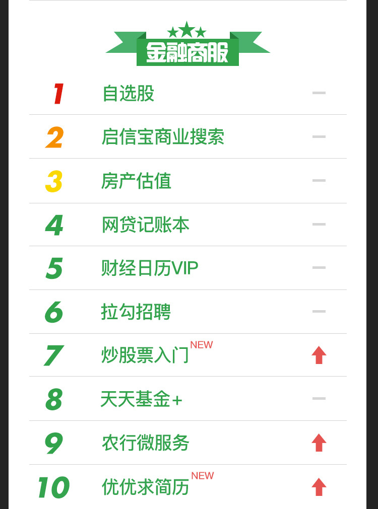 廣場舞小程序也來了！這 100 小程序值得一試 | 知曉程序周榜