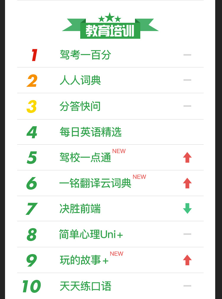 廣場舞小程序也來了！這 100 小程序值得一試 | 知曉程序周榜