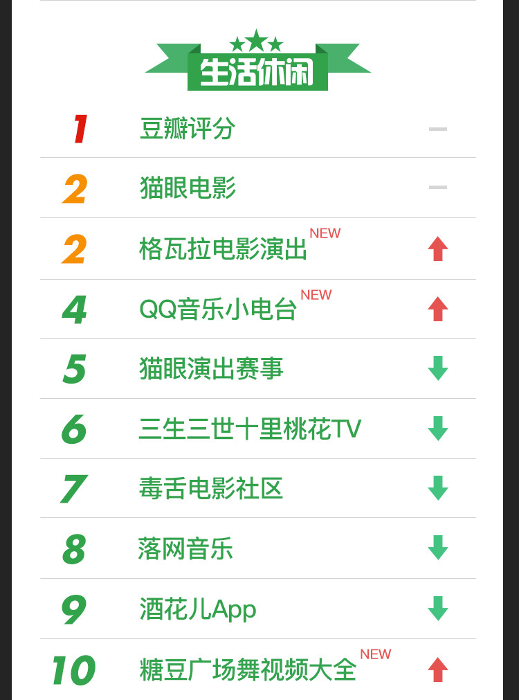 廣場舞小程序也來了！這 100 小程序值得一試 | 知曉程序周榜