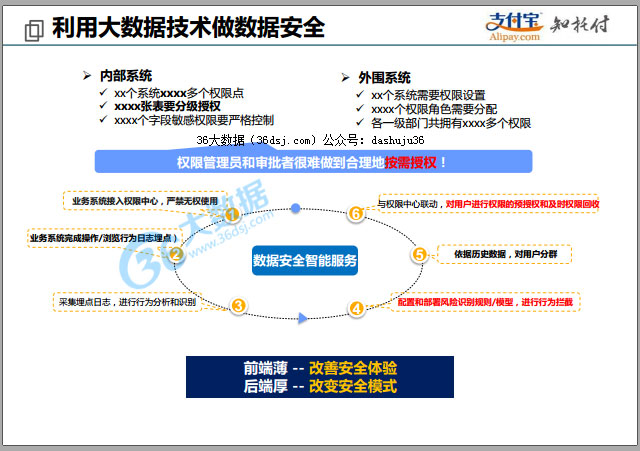 PPT：支付寶背后的大數(shù)據(jù)技術(shù)——DataLab、Higo的實(shí)踐及應(yīng)用