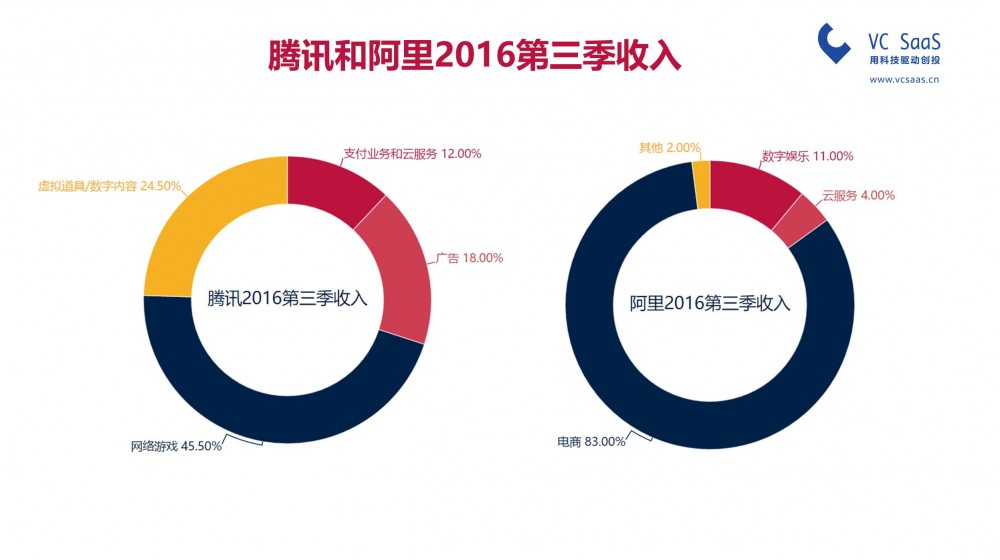 關(guān)于騰訊投資與阿里資本的勝負(fù)，都在這份報(bào)告里了