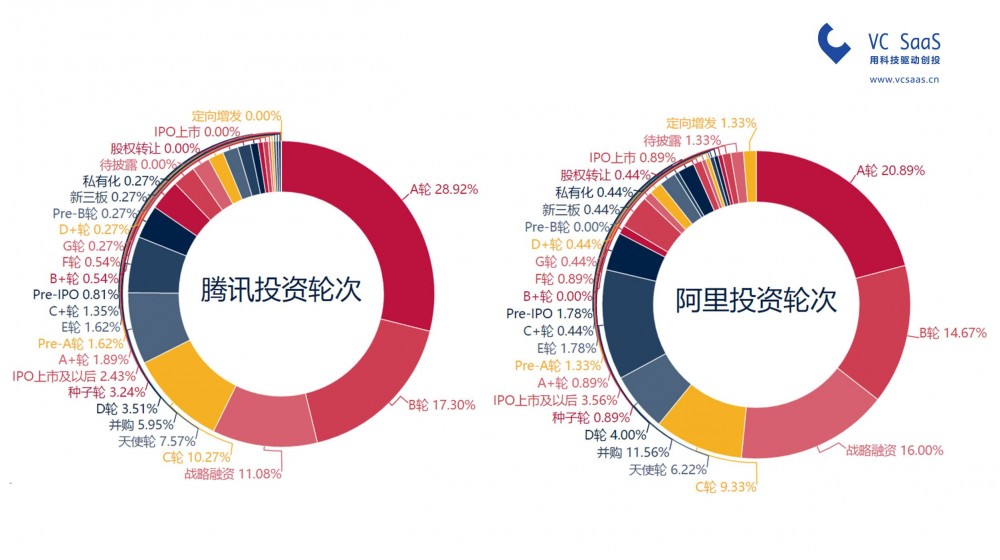 關(guān)于騰訊投資與阿里資本的勝負(fù)，都在這份報(bào)告里了
