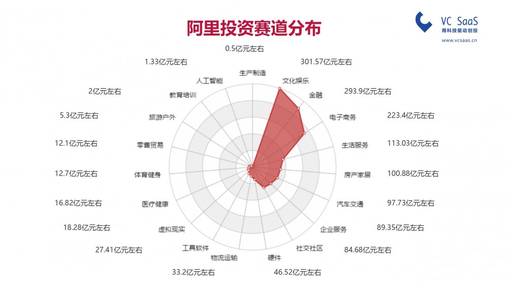 關(guān)于騰訊投資與阿里資本的勝負(fù)，都在這份報(bào)告里了