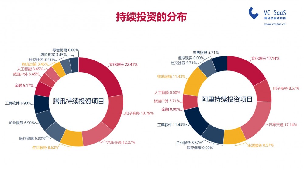 關(guān)于騰訊投資與阿里資本的勝負(fù)，都在這份報(bào)告里了
