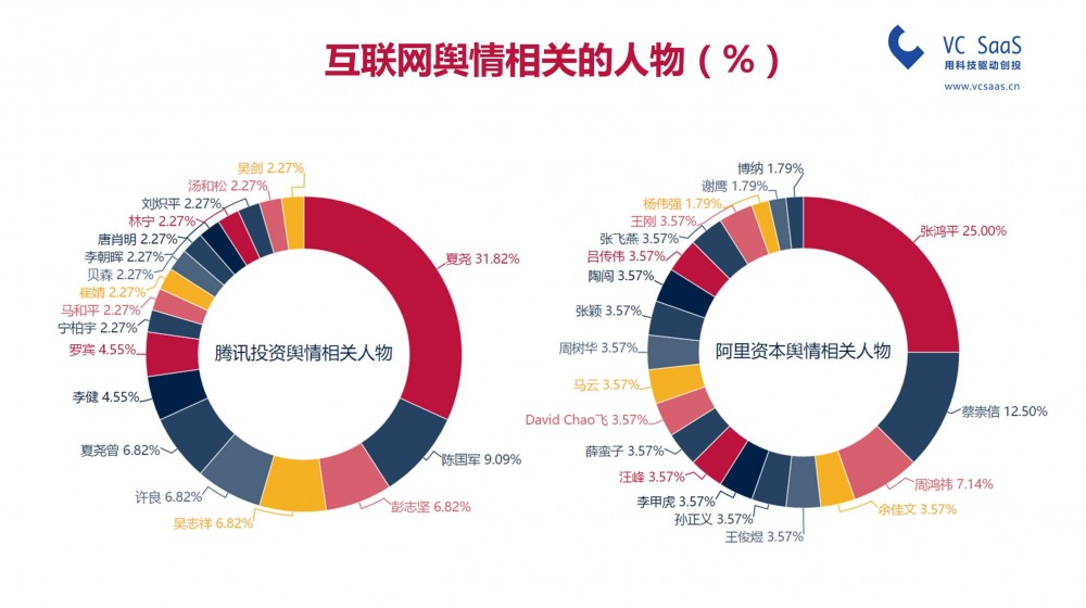 關(guān)于騰訊投資與阿里資本的勝負(fù)，都在這份報(bào)告里了