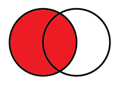 實戰(zhàn)教程：在R和Python中，9個數(shù)據(jù)合并和數(shù)據(jù)子集操作上的挑戰(zhàn)