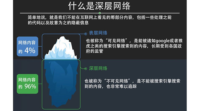 信息圖制作的六個注意點