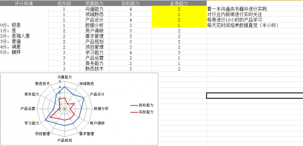 經(jīng)驗(yàn)說｜如何從“0”到“1”構(gòu)建產(chǎn)品？