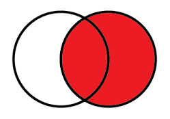 實戰(zhàn)教程：在R和Python中，9個數(shù)據(jù)合并和數(shù)據(jù)子集操作上的挑戰(zhàn)