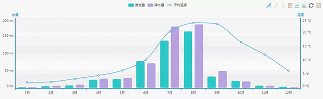 信息圖制作的六個注意點