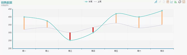 信息圖制作的六個注意點