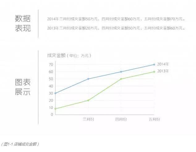 技巧 | 如何設(shè)計實用易讀的圖表?