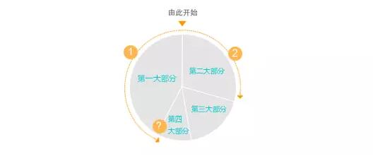 技巧 | 如何設(shè)計實用易讀的圖表?