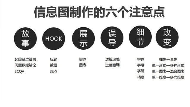 信息圖制作的六個注意點