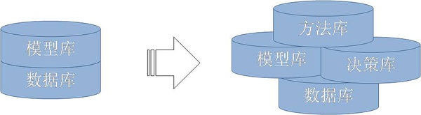 數(shù)據(jù)產(chǎn)品設(shè)計(jì)的3個(gè)方法論