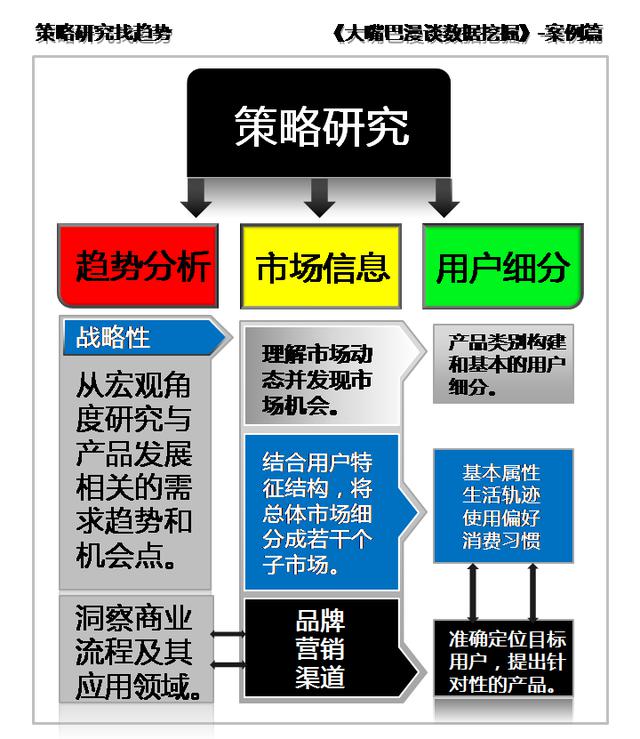 干貨：貫穿整個產(chǎn)品生命周期的業(yè)務(wù)數(shù)據(jù)挖掘 運營靠分析 目標(biāo)用戶要細(xì)分