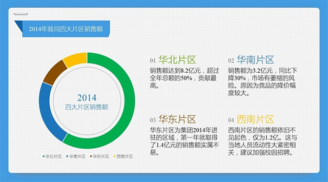PPT圖表使用手冊