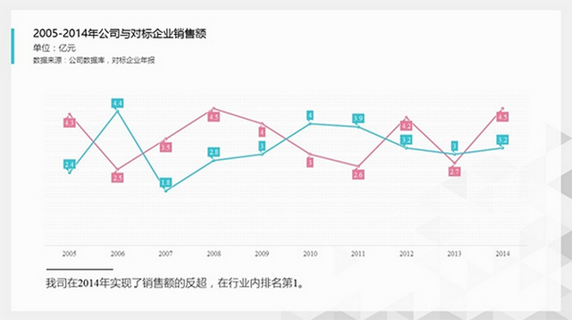 PPT圖表使用手冊