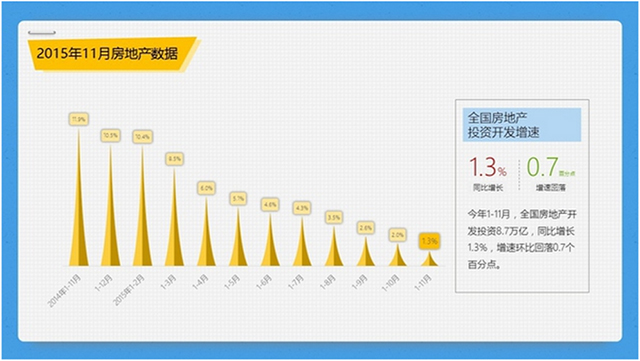 PPT圖表使用手冊