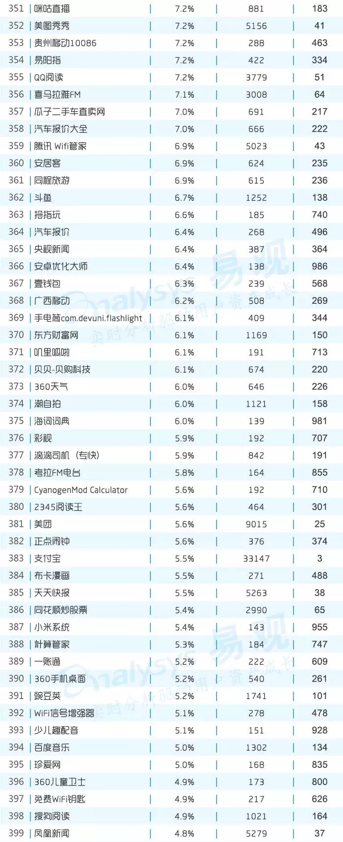 年度AppTOP1000增幅榜來了，你是不是離目標更近了呢？