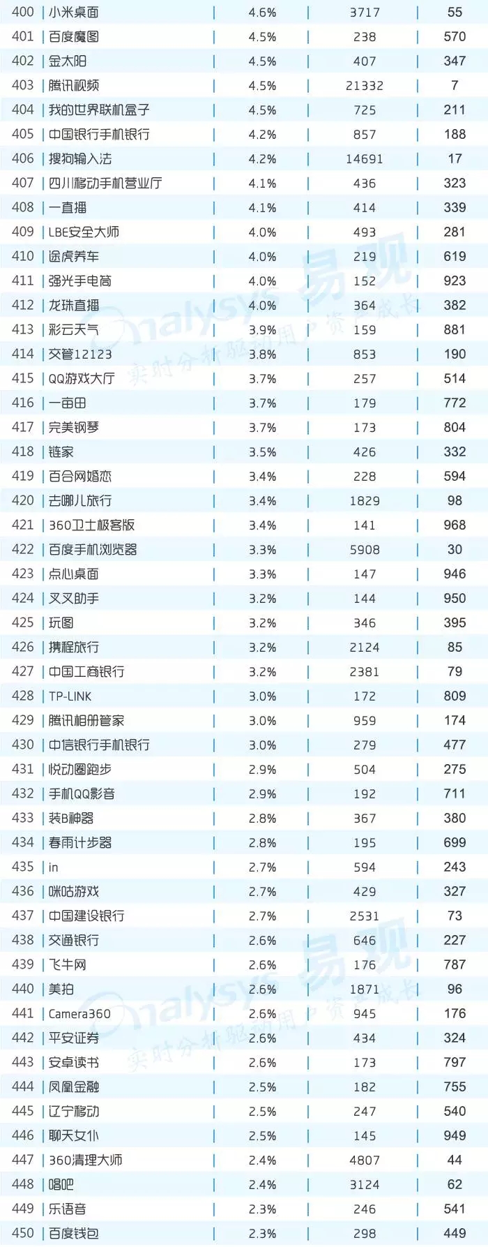 年度AppTOP1000增幅榜來了，你是不是離目標更近了呢？