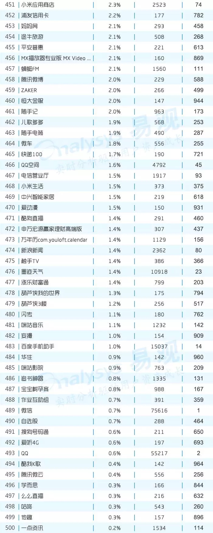 年度AppTOP1000增幅榜來了，你是不是離目標更近了呢？