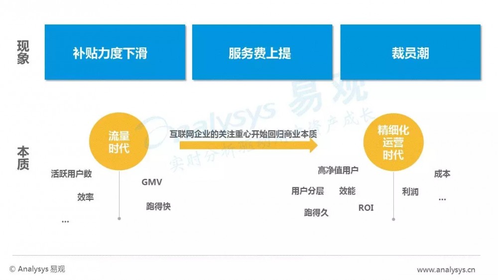 年度AppTOP1000增幅榜來了，你是不是離目標更近了呢？