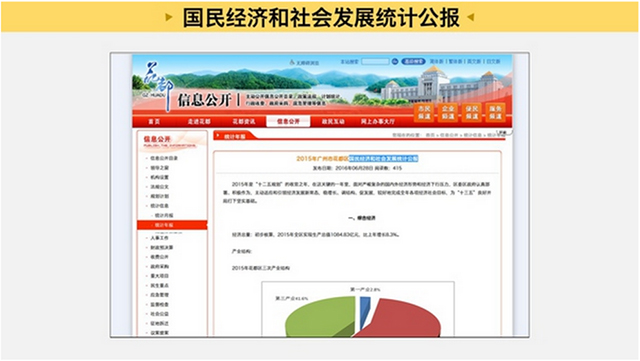 PPT圖表使用手冊