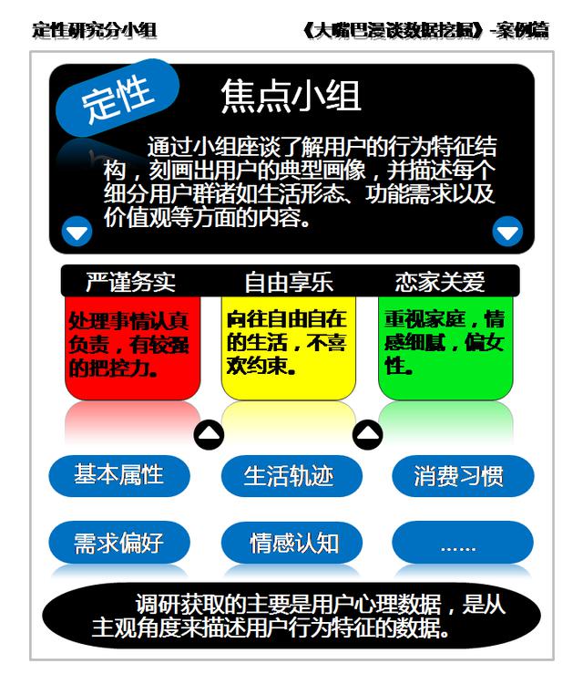 干貨：貫穿整個產(chǎn)品生命周期的業(yè)務(wù)數(shù)據(jù)挖掘 運營靠分析 目標(biāo)用戶要細(xì)分