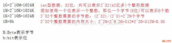 經(jīng)典的大數(shù)據(jù)問題