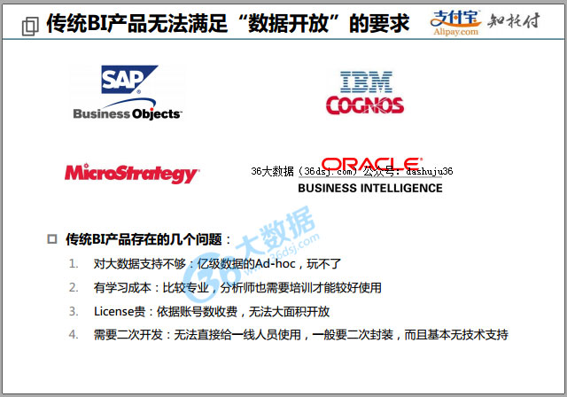 PPT：支付寶背后的大數(shù)據(jù)技術(shù)——DataLab、Higo的實(shí)踐及應(yīng)用