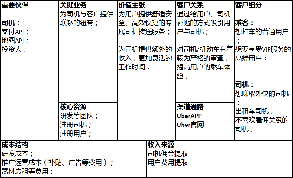 作為一名產(chǎn)品經(jīng)理，是否應(yīng)具備市場(chǎng)分析的思維？