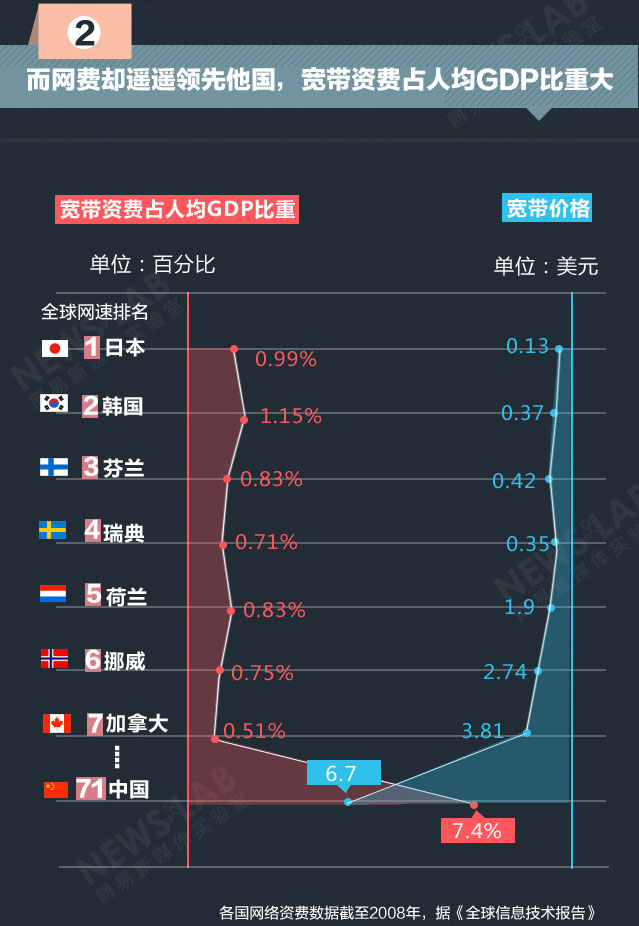 信息圖制作的六個注意點