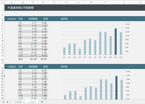 新手入門 | 打造高端的數(shù)據(jù)報表