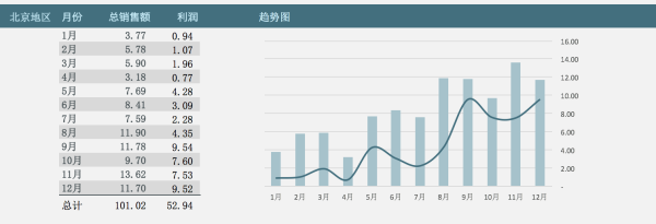 新手入門 | 打造高端的數(shù)據(jù)報表