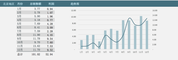 新手入門 | 打造高端的數(shù)據(jù)報表