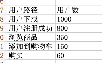 新手入門 | 打造高端的數(shù)據(jù)報表