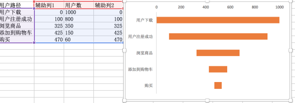 新手入門 | 打造高端的數(shù)據(jù)報表