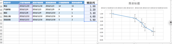 新手入門 | 打造高端的數(shù)據(jù)報表