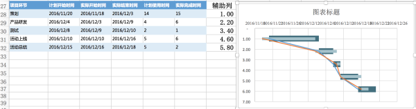新手入門 | 打造高端的數(shù)據(jù)報表
