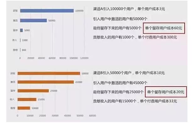 一篇文章讓你看懂數(shù)據(jù)分析的目的、方法、工具及實際應用