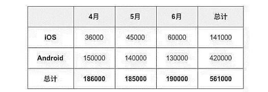 一篇文章讓你看懂數(shù)據(jù)分析的目的、方法、工具及實際應用