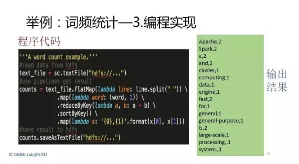 案例 ：Spark應(yīng)用案例現(xiàn)場分享(IBM Datapalooza)