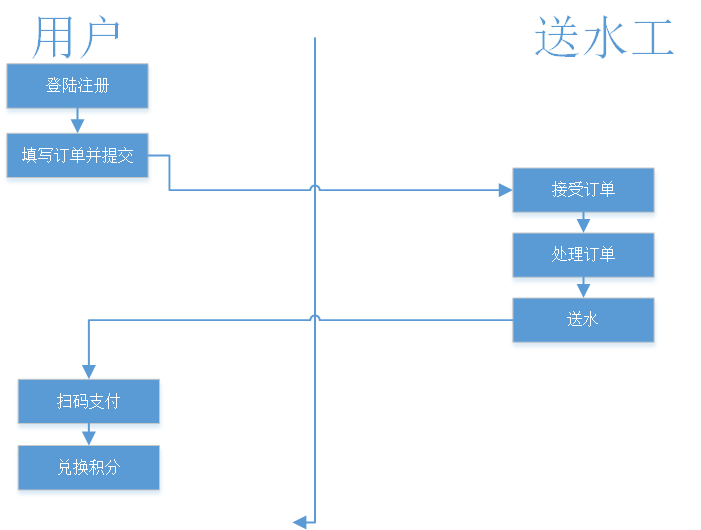 需求分析初探：詳解需求定義、來(lái)源及需求關(guān)系