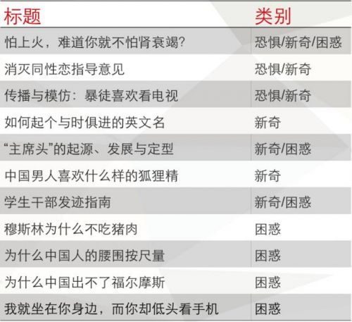 如何鍛造出讓用戶欲罷不能的鴉片式文章？
