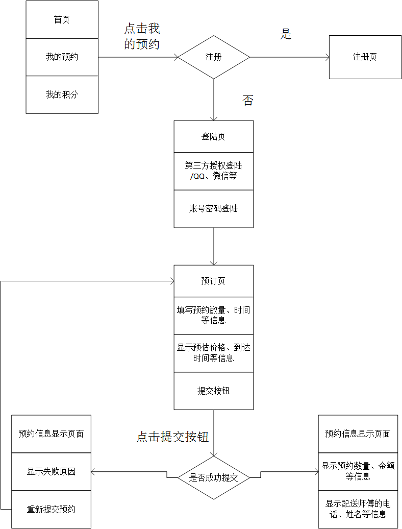 需求分析初探：詳解需求定義、來(lái)源及需求關(guān)系