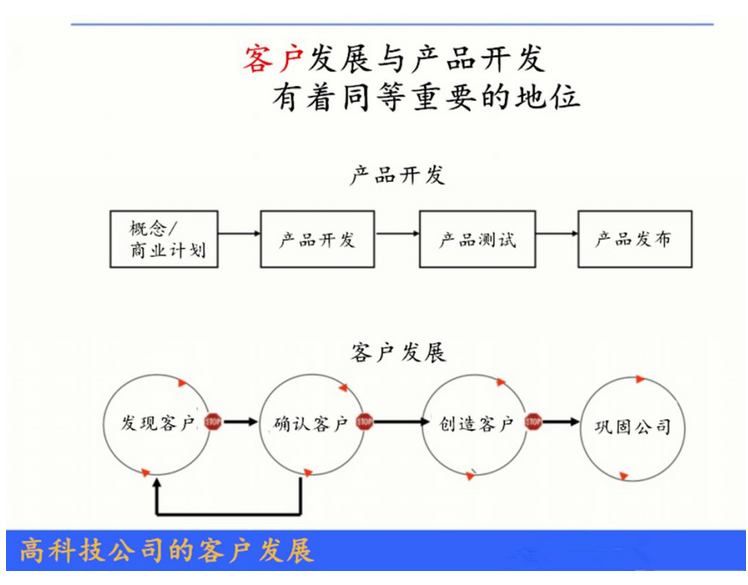 產(chǎn)品發(fā)布：掌握5個關(guān)鍵要素，輕松俘獲千萬用戶