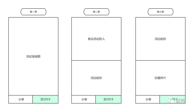 如何利用用戶行為數(shù)據(jù)，提高利潤增長？
