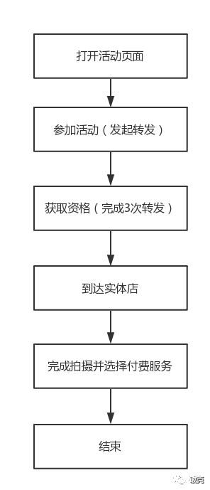 如何利用用戶行為數(shù)據(jù)，提高利潤增長？