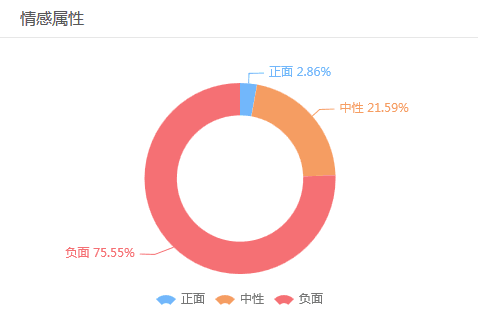 網(wǎng)爆英達(dá)涉洗錢被捕，來看最快的大數(shù)據(jù)輿情